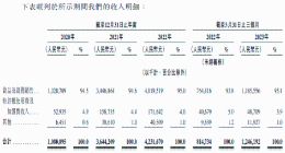 茶百道加盟模式依赖严重：直营门店个位数，食品安全热搜频频