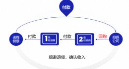 诺辉健康造假罗生门再生波折：做空方放出更多调查细节