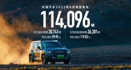 长城汽车8月销售新车11.41万辆：新能源增长迅猛