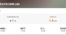 消息称茅台巧克力即将上线 你会买单吗？