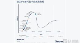 AI退潮了？二季度全球AI领域投资总额暴降38%