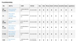 抖音电商上线“Apple产品抖音自营旗舰店”
