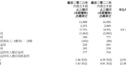 2023年，华为有多风光，联想就有多落魄！