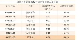 白酒出海，新周期下觅新增量