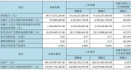 京东方A：下半年柔性AMOLED需求环比预计保持增长，全年1.2亿片出货量将稳步达成