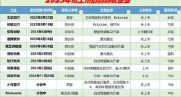 12家自动驾驶企业扎堆IPO：融资难，赚钱难，随时崩盘……