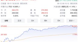 华尔街顶尖投行，为什么认定特斯拉Dojo值5000亿美元？