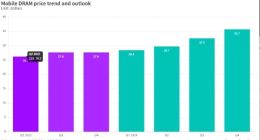 消息称三星电子手机存储芯片涨价10~20％，客户包括小米、OPPO等