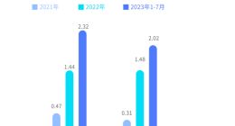 脉脉高聘发布游戏行业人才报告：74.95%的从业者已经开始使用AI工具