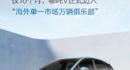 哪吒汽车泰国累计交付破1万台，哪吒V迈入“海外单一市场万辆俱乐部”