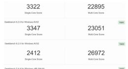 英特尔酷睿 i9-14900KF 处理器现身 Geekbench：24 核 32 线程，6GHz 频率