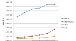 伊利股份成长的天花板到了吗？