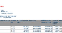 王兴再减持理想汽车 4天套现3.11亿港元
