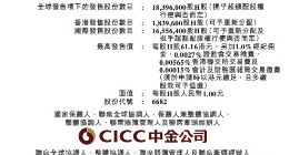第四范式上市闯关终成功：4次递表港交所 拟募资额大幅缩水