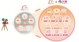 大麦划入阿里影业，优酷怎么办？