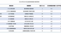 高德2023全民出行节启动 提供总价值超2亿元消费补贴