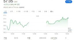 消息称美的集团最快下月向港交所递交上市申请，计划募资逾 10 亿美元