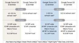 10月4日见！谷歌Pixel 8 Pro起售价三年不变：堪称业界良心
