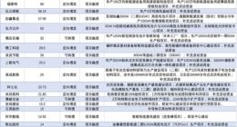 赛道拥挤，再融资寒蝉效应凸显，900亿光伏IPO排队焦虑
