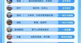 携程发布“双节”平价旅游目的地 假期去这里巧避高价位