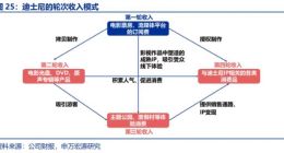 泡泡玛特的生意：以前开盲盒，现在开乐园