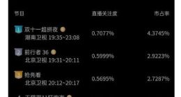 天猫双11晚会回来了，但淘天“抛弃”了优酷？