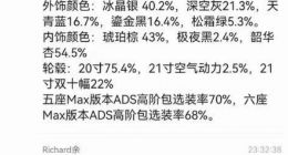 增程的香，小米也想尝尝