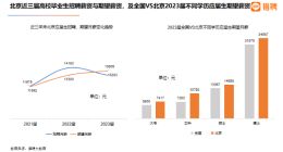 猎聘：北京2023届应届生平均招聘月薪13283元 全国居首
