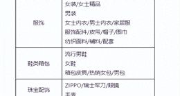 商家都跑了吗？天猫又开放一批类目入驻门槛！