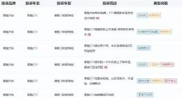 被指隐瞒新车上市信息清库存，零跑遭到大量老车主投诉