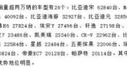 乘联会崔东树：9月新能源汽车国内零售渗透率36.9% 其中自主品牌为59.4%