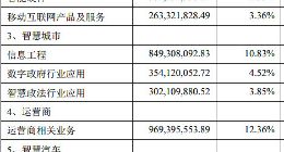 科大讯飞是披着人工智能的大泡泡吗？