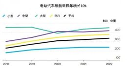 造车新势力，“困”于增程式