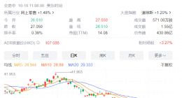 京东市值只剩拼多多3成，被多家券商集体下调评级