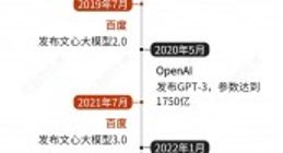 李彦宏攥紧AI