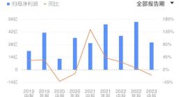 蒙牛困在增长目标里