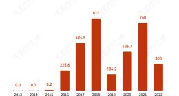 小马智行：走出“理想国”的300天