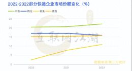 极兔IPO背后，飞速增长的价码是什么？