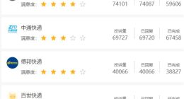 极兔的“不可能三角”，烧钱、盈利与市场份额如何平衡？