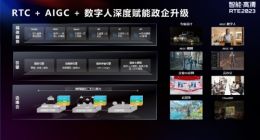 AIGC浪潮席卷 企业数字化转型如何乘风破浪？