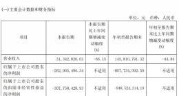 寒武纪：2023年第三季度营业收入同比下降66.15%