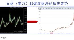 面板行业的周期宿命接近消失