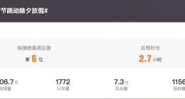 不占用年假额度 字节跳动除夕统一放假上热搜