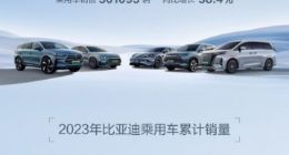 比亚迪10月销量首破30万辆，今年累计已超237万辆