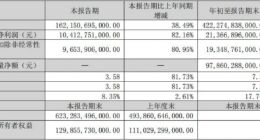 一分钟卖6辆，日赚超一个小目标，比亚迪还有隐忧？