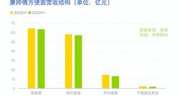 康师傅饮品涨价，能解决增长问题吗？