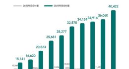 豪华车市场酣战，月破4万的理想能过BBA这关吗？