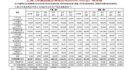 上汽集团前10个月仅完成销量目标 64.48%，智己LS6真实订单成谜