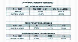 双十一买Pad就选鸿蒙平板，华为MatePad系列总有一款让你一见倾心
