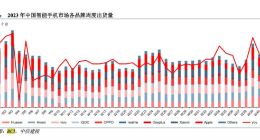 苹果联手华为，把OPPO冲到了第六